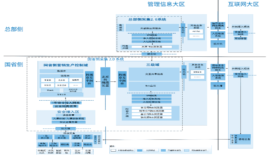 用采2.0安全防护解决方案