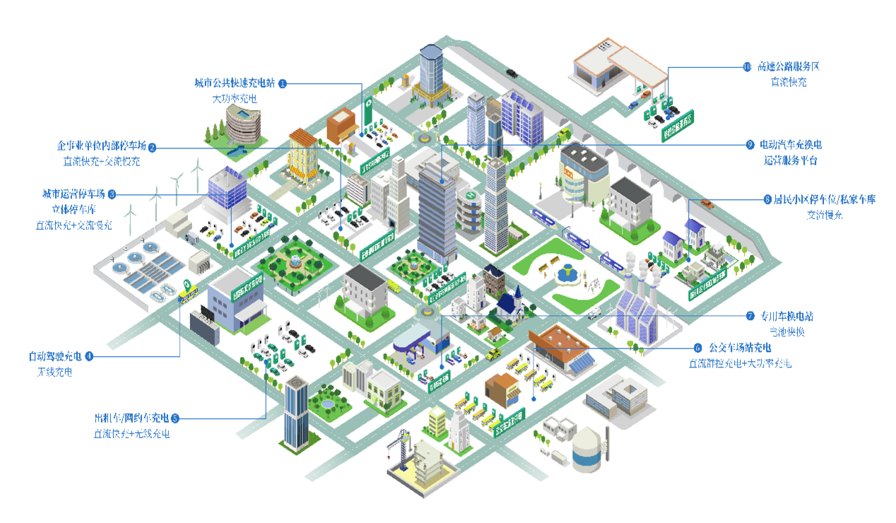电动汽车充换电